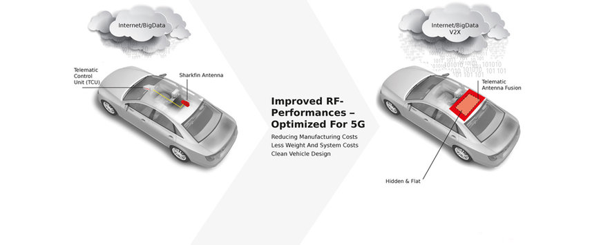 Molex Recognized by Autonomous Vehicle Technology Magazine for Innovative Telematic Control Unit Antenna Fusion